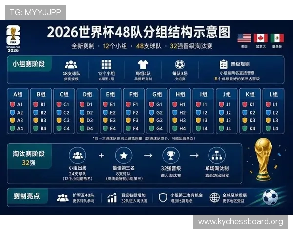 2026年世界杯赛程变化趋势及各阶段比赛时间安排全景解读